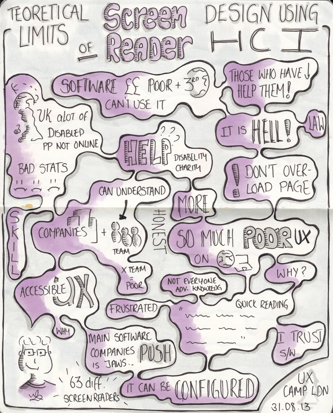 Sketchnotes from UXCL13 "Theoretical limits of screen reader design in HCI"