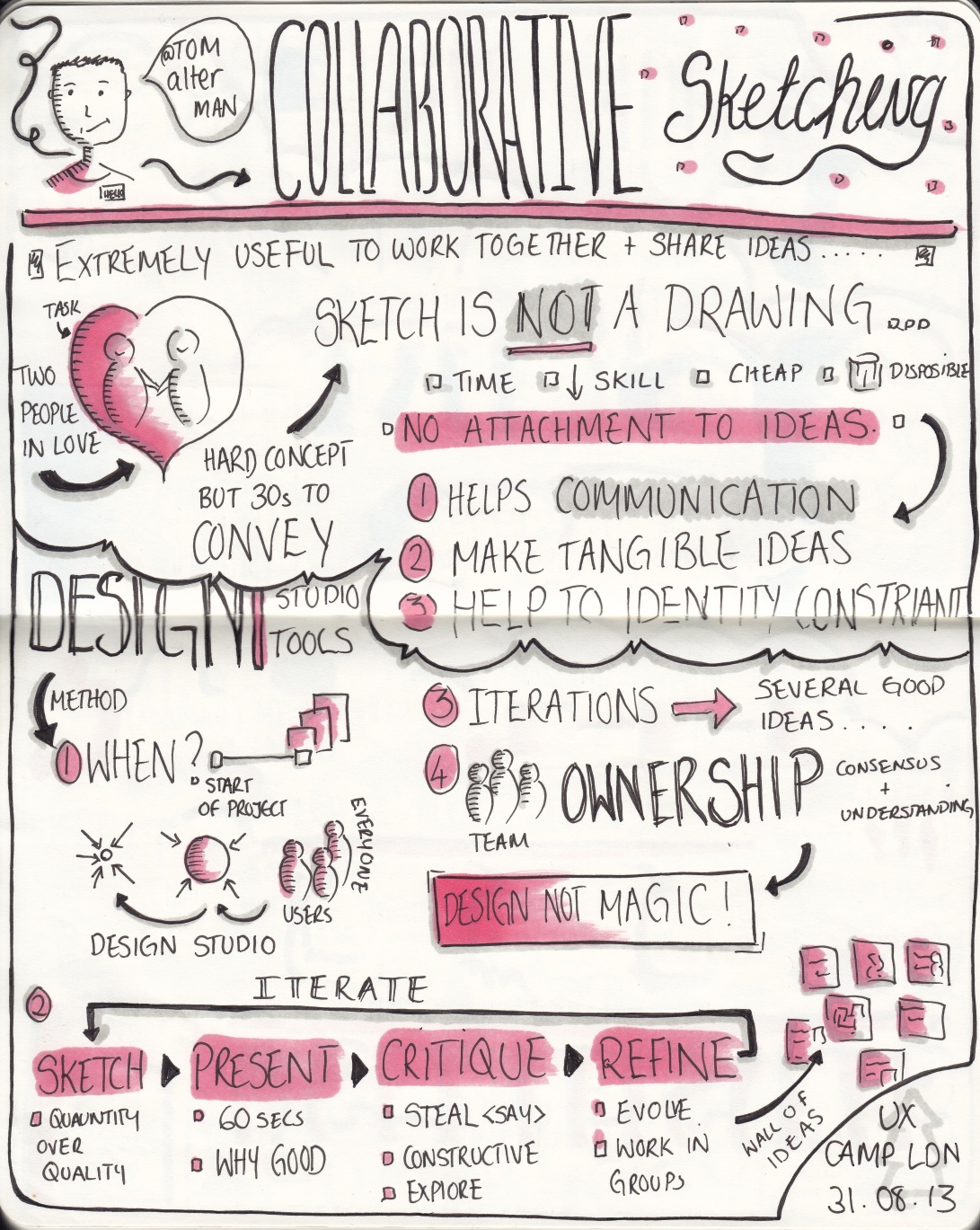 Sketchnotes from UXCL13 "Collaborative sketching" talk by @tomalterman