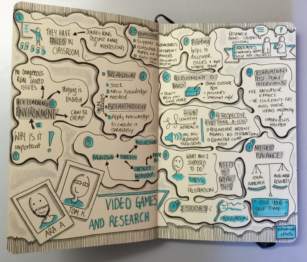 Research Thing Student Edition Sketchnotes