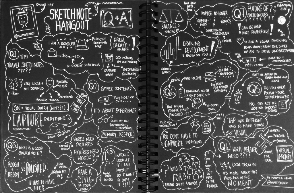 Sketchnotes from #SketchnoteHangout June 2015 "Q&A with Scott Torrance" (Drawn by Makayla Lewis)