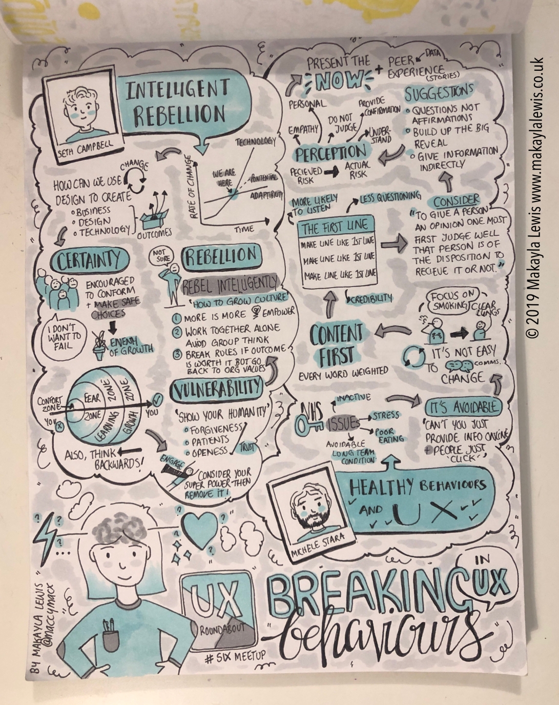 Sketchnotes from UX Roundabout 'Breaking Behaviours in UX - UX Roundabout #6 @ Big Radical'